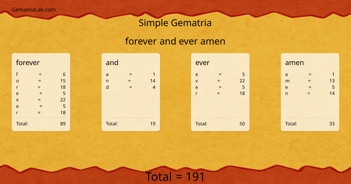 forever and ever amen in simple Gematria